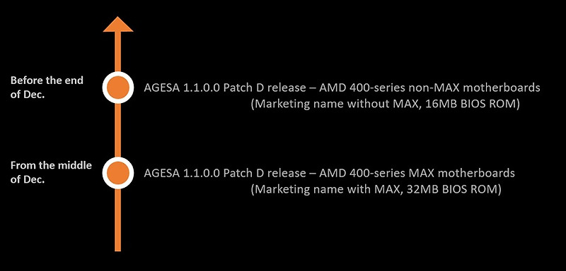 MSI 모든 AMD400 메인보드 AMD 라이젠5000 CPU를 지원