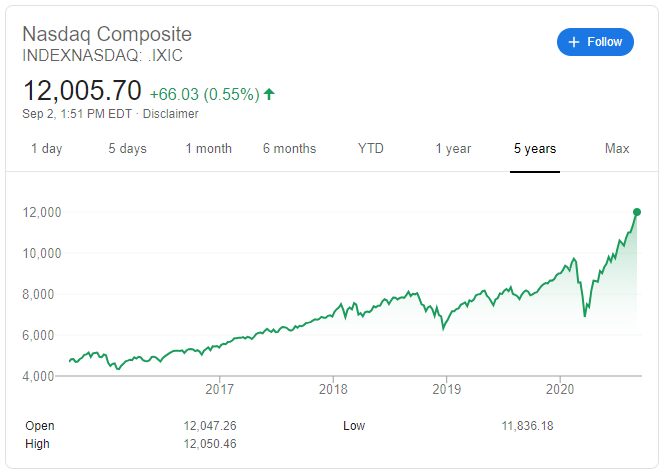 2020년 9월 3일 미국 증시 및 버핏 포트폴리오 현황