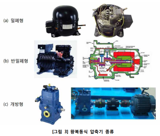 압축기(Compressor),증기압축식시스템 주설비, 냉동(냉수) 시스템 요소기술