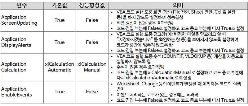 VBA 코딩 패턴: 성능 향상