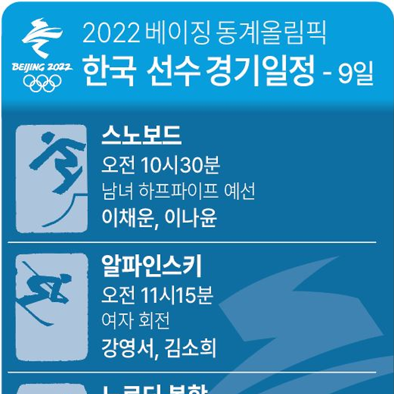 [2022 베이징 올림픽] 9일 한국 선수 경기 일정 | 피겨 남자 싱글 쇼트프로그램 순위