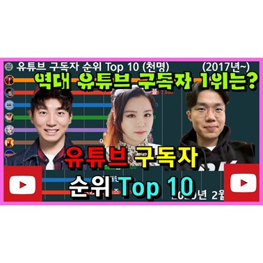 역대 유튜브 구독자 순위 Top 10 변화는? (보겸, 도티, 제이플라는 몇위? 2017년~)