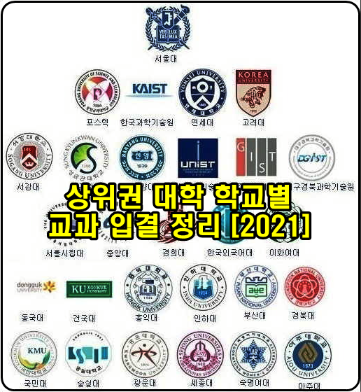 상위권 대학 학교별 교과 입결 정리 [2021]