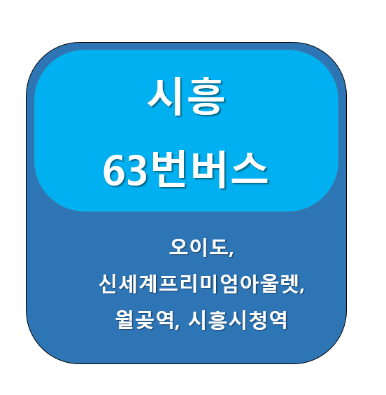 시흥 63번버스 노선 정보, 오이도 ↔  시흥대야역