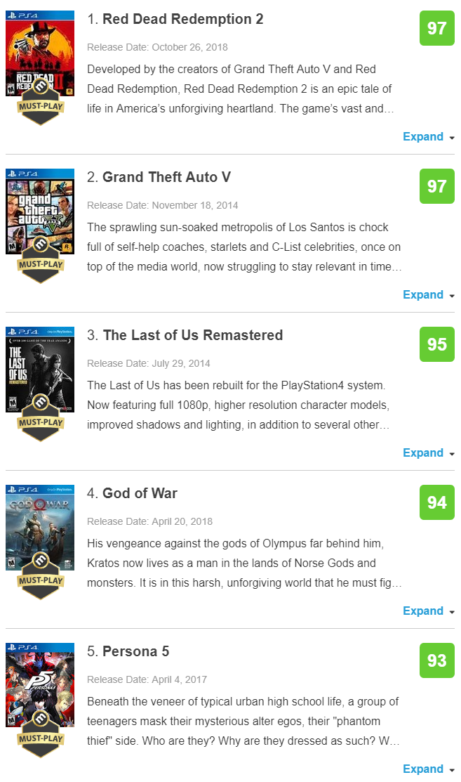 플스4 (PS4) 게임 타이틀 순위 Top 10 (전문 게임 평론가 순위)