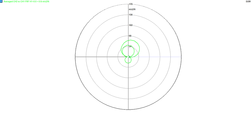 Nyquist Plot 이란? (파이썬으로 그리기 예제 포함)