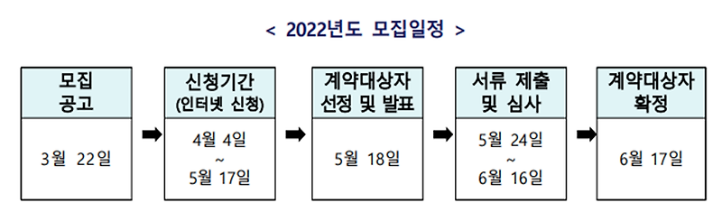 2022년 로또판매인 모집 공고 (동행복권 판매인)