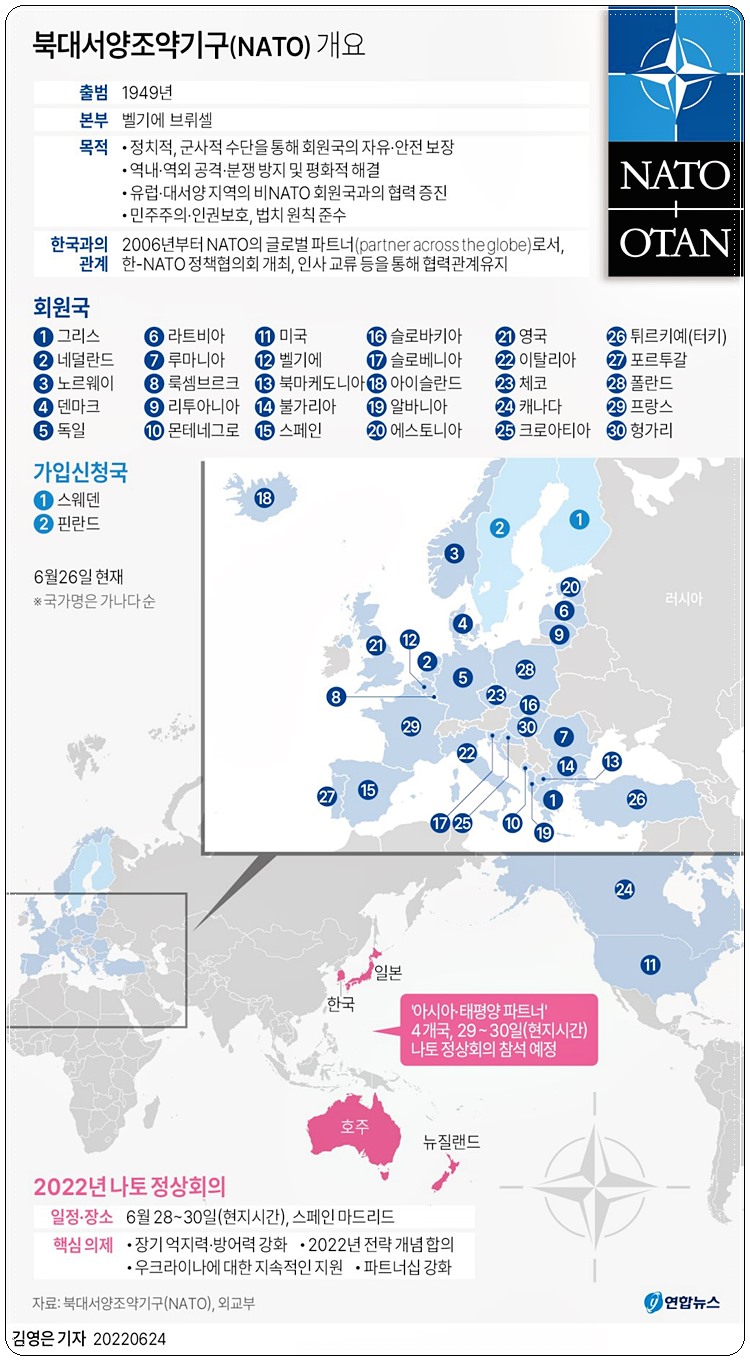 2022년 나토 정상회의  NATO 북대서양 조약기구