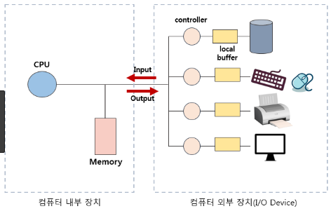 운영체제 공룡책 (Operating-System Concept)  1장