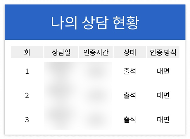 상담 일기 03 | 심리상담 3회기 | 조금씩 나아지는 중 | 후기와 상담내용 저장 (ft. 루푸스)