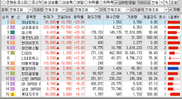 1월21일 코스피 코스닥 상한가 포함 상승률 상위 종목 TOP 100