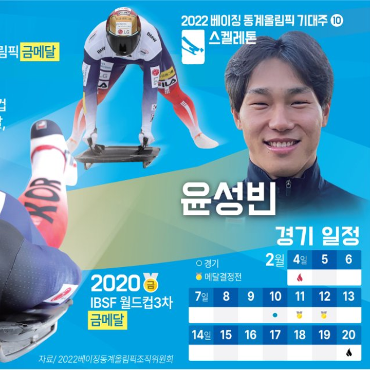 [2022 베이징 올림픽] 스켈레톤 '윤성빈' 선수 소개, 경기 일정