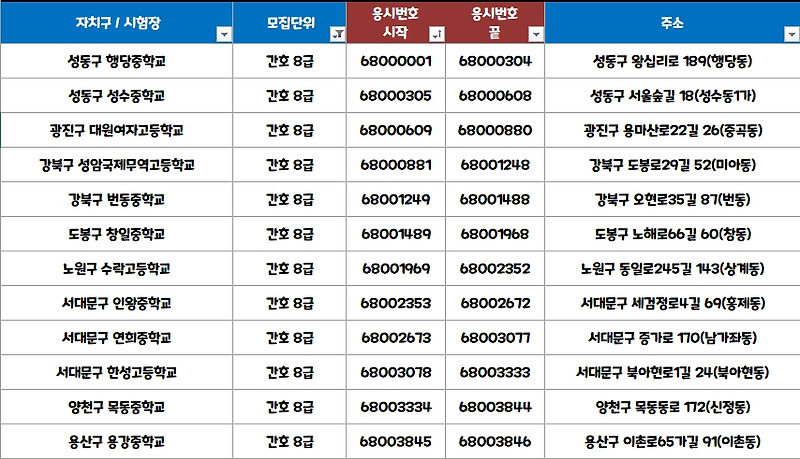 서울시간호직공무원 2020 시험장소 및 면접준비 안내