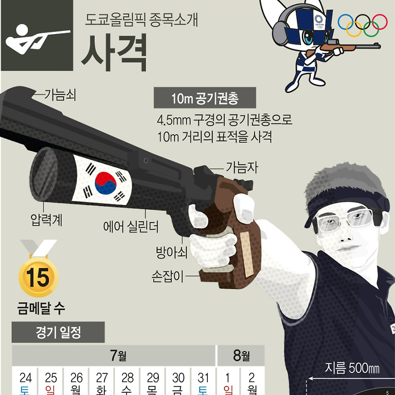 [2020 도쿄 올림픽] '사격' 종목 소개, 한국 선수 경기 일정