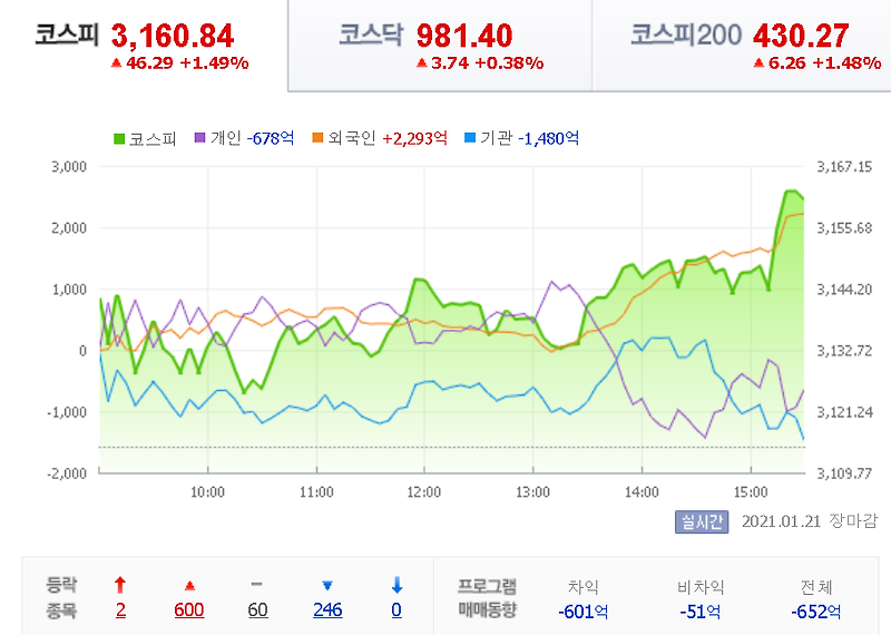 21.01.21 상한가 주식공부(쎄트렉아이/와이엠티/제주반도체/상신브레이크/대유에이텍/한국바이오젠)