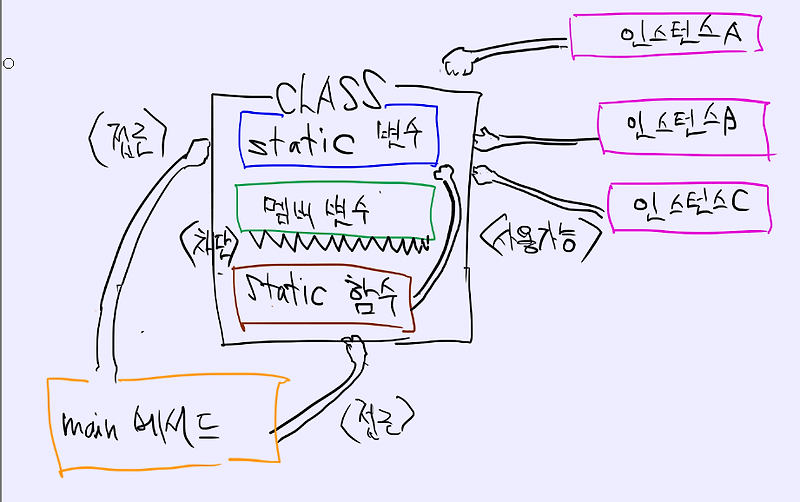 자바 튜토리얼 (5-8) static 변수/메서드