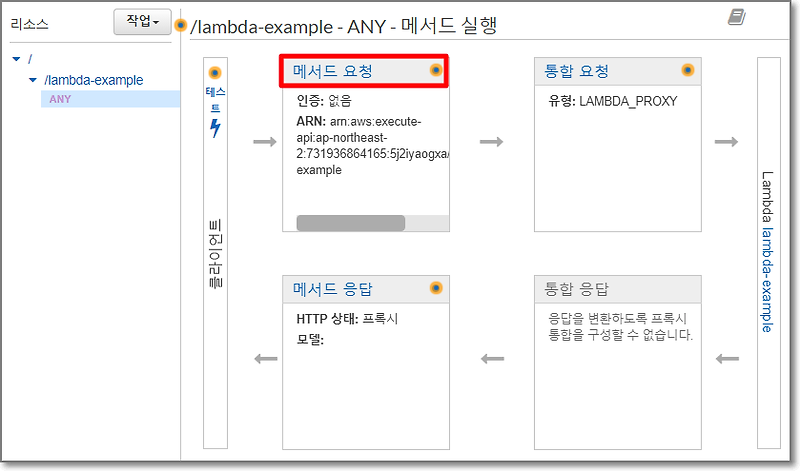 AWS Lambda 함수와 API Gateway를 사용하여 REST API 구현