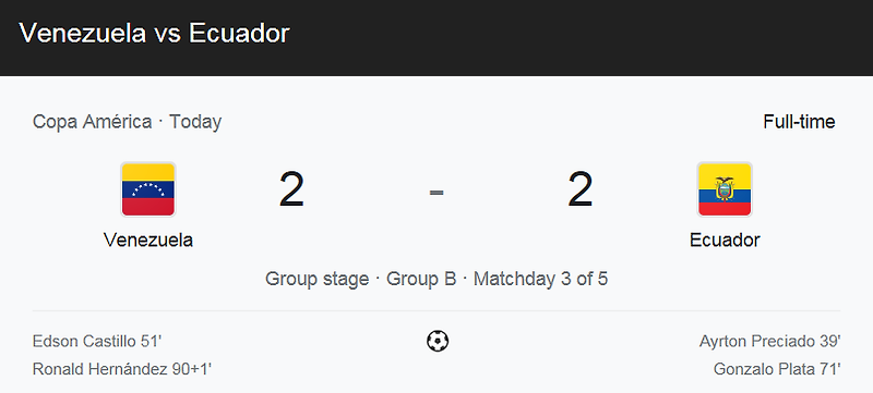 (2021 코파 아메리카) 베네수엘라 (2) 대 에콰도르 (2) 축구 경기 하이라이트