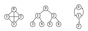 (java)자바 깊이우선탐색(DFS)