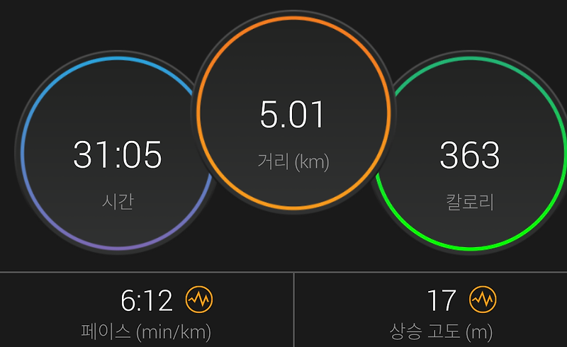 [운동]2020.2.10. 러닝/달리기---5.01km---31m05s---6:12min/km