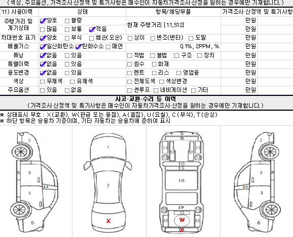 중고차구매시 좋은차 고르는 방법!