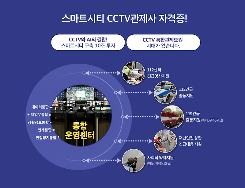 경찰청 주무부처 자격증 - 스마트시티 CCTV관제사