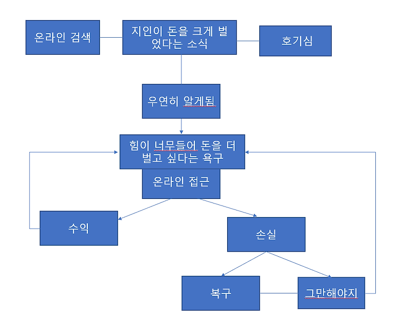 [파워볼 분석] 오토 프로그램과 배팅법을 해도 돈을 딸 수 없는 구조