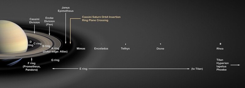 로슈 한계와 토성의 고리
