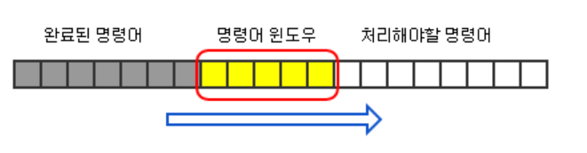 Out-of-order Processor Pipeline 이란