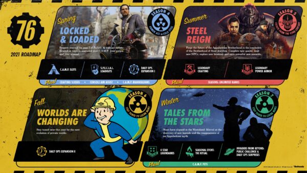 폴아웃 76 Fallout 76 – 2021 로드맵 발표
