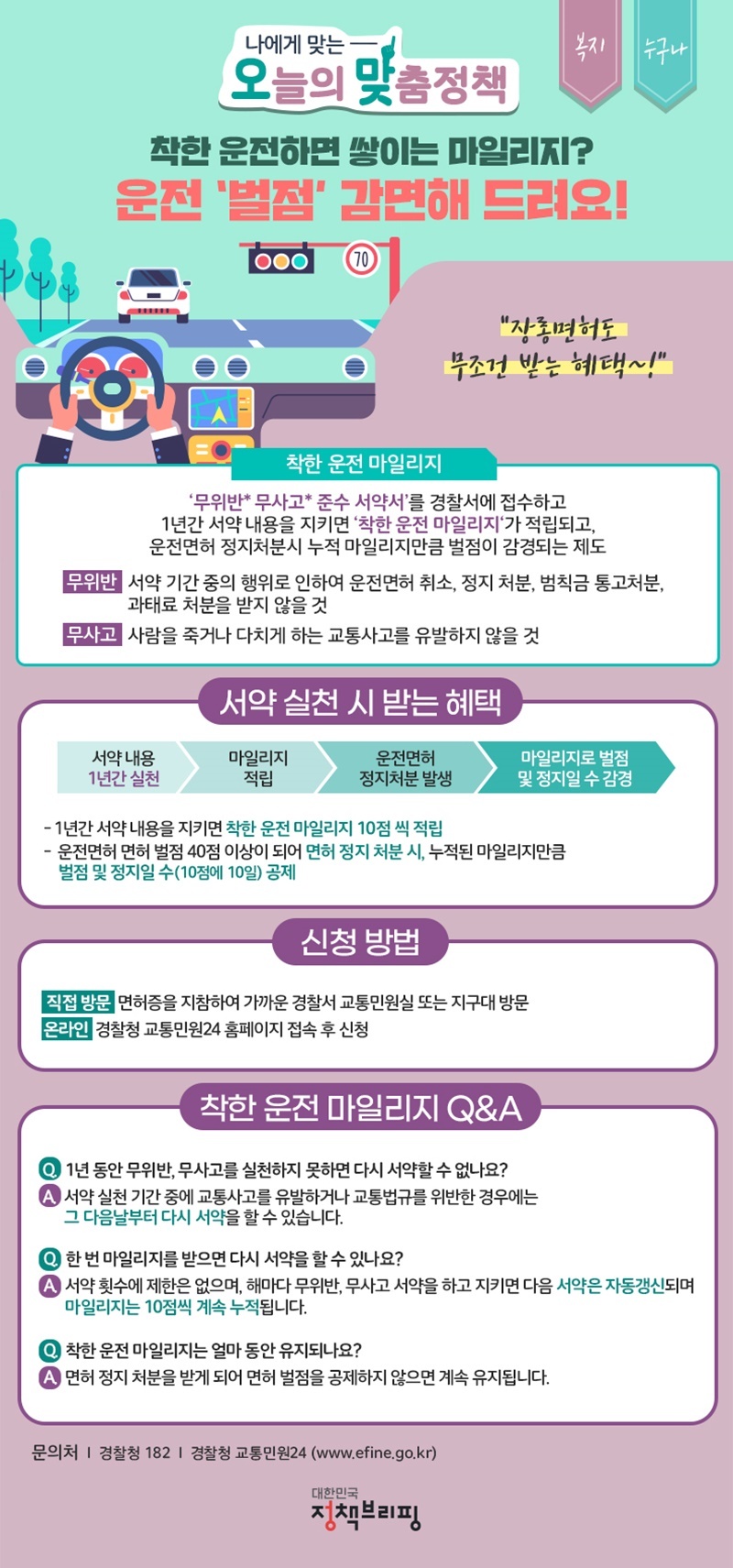 #착한운전마일리지로 운전자 벌점 감면 받는 법