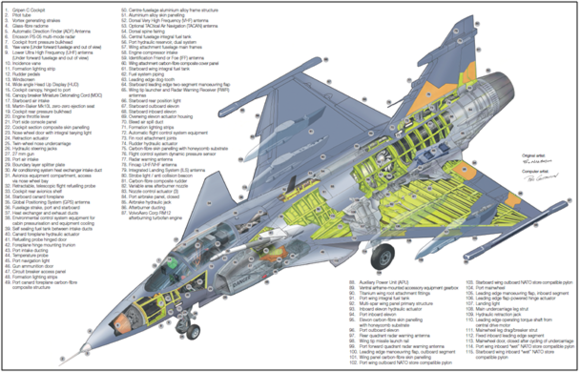 전투기 전자전 시스템 분석 - JAS-39 Gripen (1)