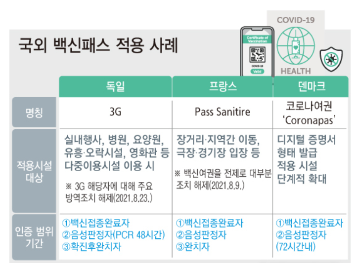 백신패스 란?