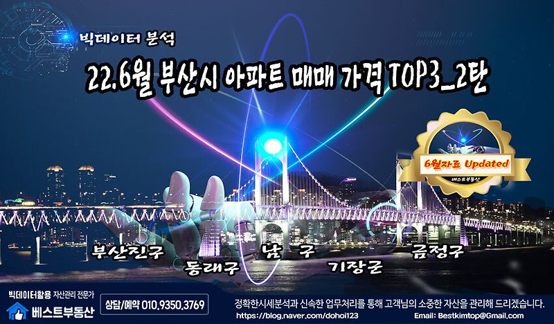 22.6월 부산시 매매 가격 순위 TOP3 분석_2탄 !!!