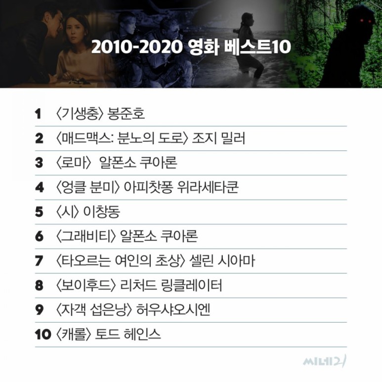 씨네21 창간 26주년 기념 영화인들이 뽑은 2010-2020 영화 베스트 10