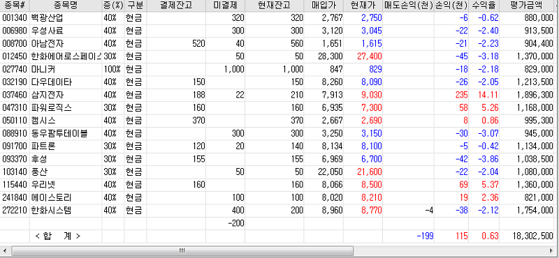 [종합] 주식 초보의 주식 경험기