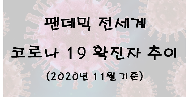 팬데믹 전세계 코로나 19 확진차 추이(2020년 11월 기준)