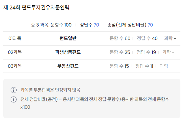 펀드투자권유자문인력 합격 수기(23.3.5. 경기고)