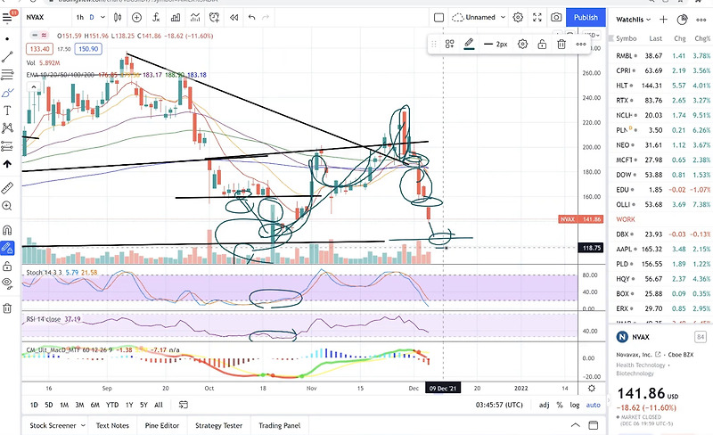 Novavex give me a chance to buy?