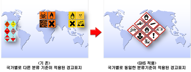GHS란?(Globally Harmonized System of Classification and Labeling of Chemicals)