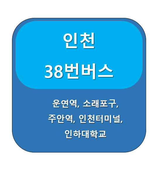 인천 38번 버스 노선 정보, 남동구 서창동 ↔ 용현2동 행정복지센터