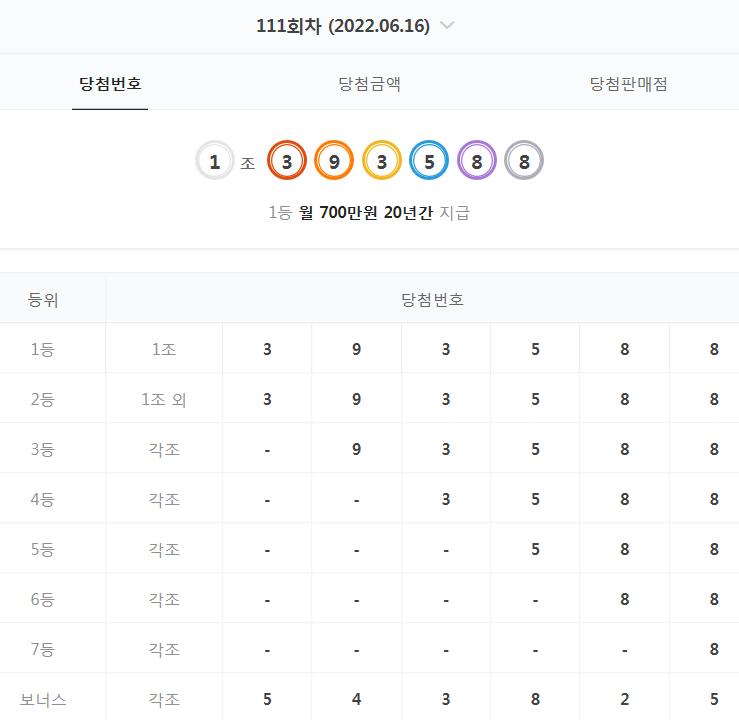 111회차 연금복권 당첨 번호 결과 (2022년 6월 16일 - 월 700만원 X 20년)