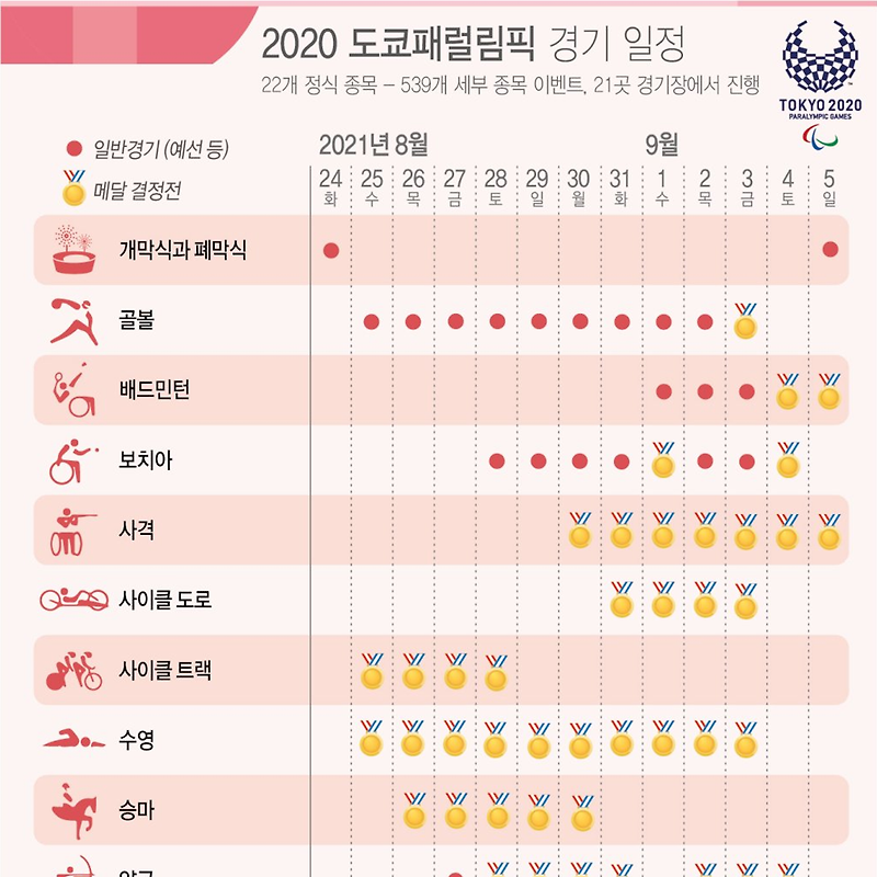 [2020 도쿄 패럴림픽] 개요, 한국 역대 성적, 경기 일정