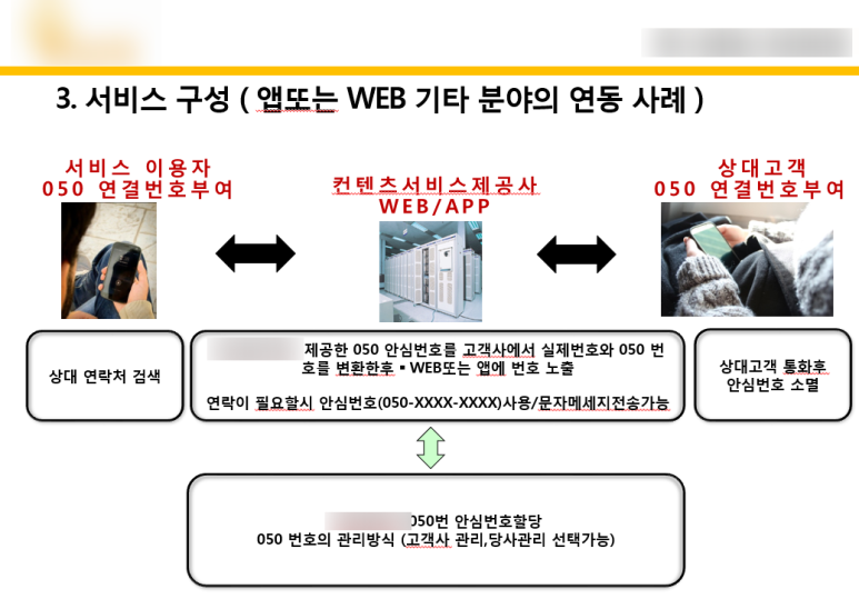 안심번호 서비스  엠투넷과 함께하세요!