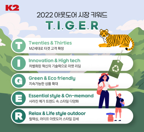 tiger (2022년 아웃도어 시장의 키워드)