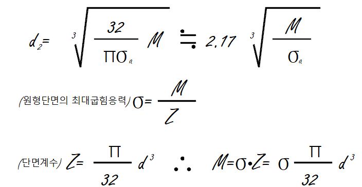 축 설계 계산 공식 정리 (정하중을 받는 직선축의 강도)