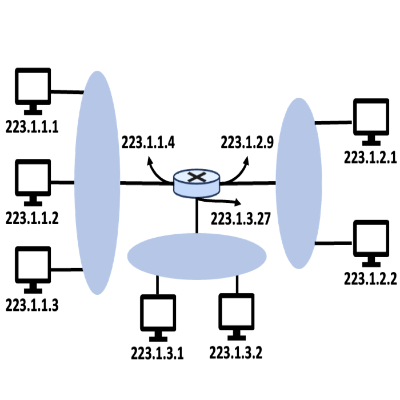 [Network] IPv4 주소체계와 서브넷 주소 체계(CIDR, Class)