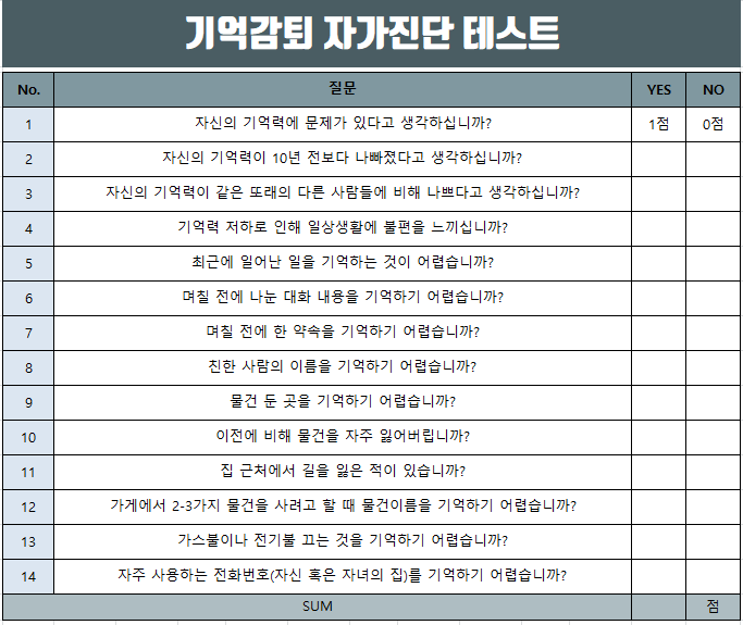 알콜성치매 초기증상과 자가진단 테스트 방법(정부지원, 시설검색, 치료법 등)