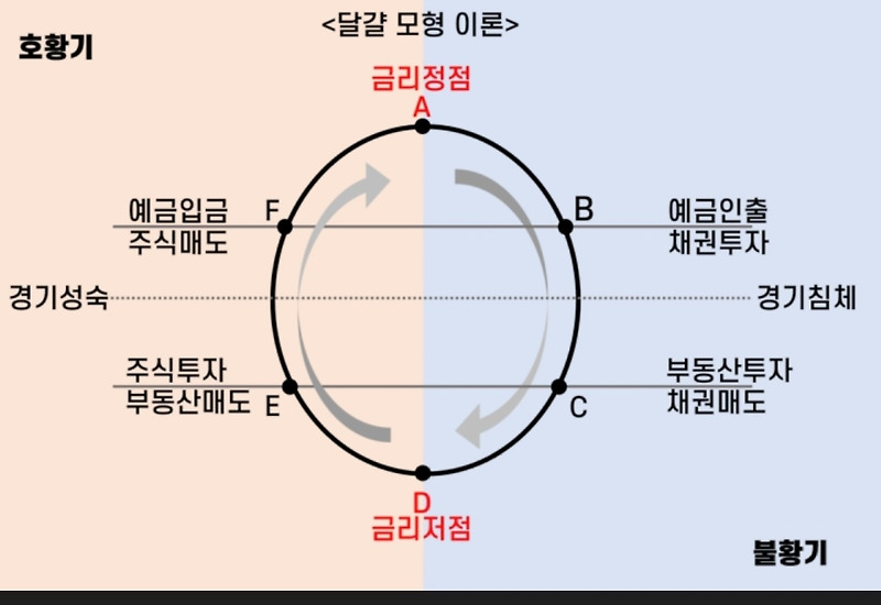 연준 기준금리 0.25%p 인상 지금 투자할 곳은? - 최고금리 5.1% 제시