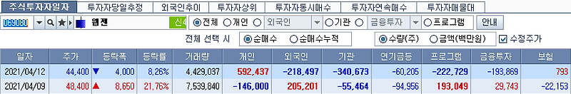 [매수] 웹젠 비중 확대(2%) - 210412